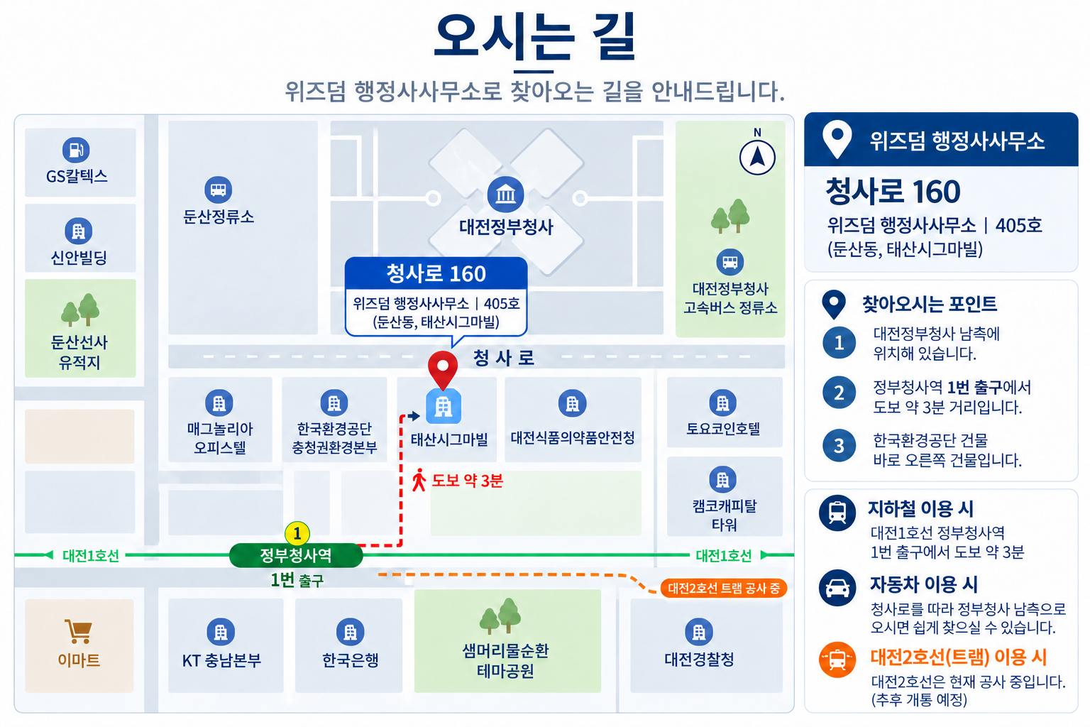 위즈덤 행정사사무소 오시는 길 안내지도. 대전1호선 정부청사역 1번 출구에서 도보 약 3분, 태산시그마빌 405호 위치를 안내하는 지도